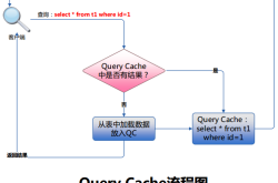 MySQL的Query Cache图文详解