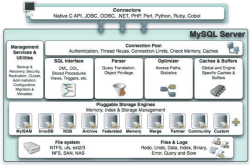 MySQL系列之九 mysql查询缓存及索引