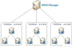 MySQL高可用架构之MHA架构全解