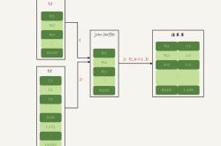 MYSQL数据库基础之Join操作原理