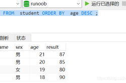 MySQL 聚合函数排序