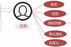 ORM模型框架操作mysql数据库的方法