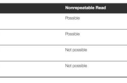 为什么MySQL选择Repeatable Read作为默认隔离级别