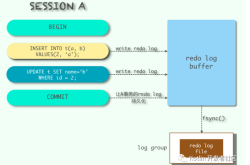 MySQL中的redo log和undo log日志详解