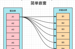 浅谈mysql join底层原理