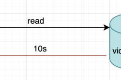 一次mysql迁移的方案与踩坑实战记录