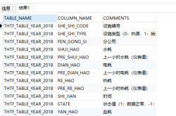 一篇文章带你了解SQL之CASE WHEN用法详解