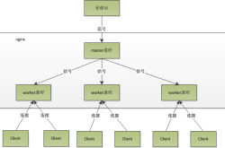 详解PHP多进程消费队列