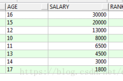 MYSQL row_number()与over()函数用法详解