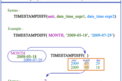 mysql中TIMESTAMPDIFF案例详解