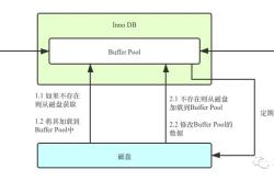 基于Redo Log和Undo Log的MySQL崩溃恢复解析