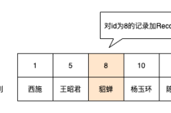 MySQL事务的隔离性是如何实现的