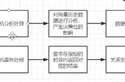 MySQL的索引系统采用B+树的原因解析