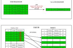 一篇文章读懂什么是MySQL索引下推（ICP）