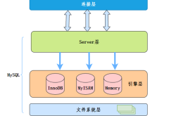 五分钟让你快速弄懂MySQL索引下推