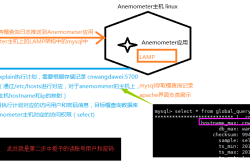 关于Anemometer图形化显示MySQL慢日志的工具搭建及使用的详细介绍