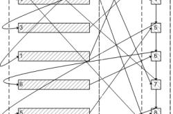 MySQL 用 limit 为什么会影响性能