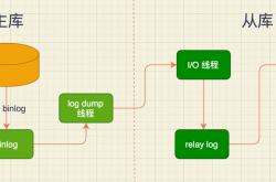 MySQL如何支撑起亿级流量