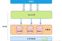 MySQL带你秒懂索引下推