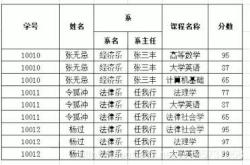 MySQL学习之三大范式详解小白篇