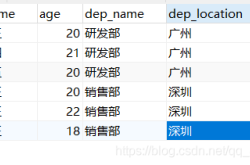 MySQL学习之数据库表五大约束详解小白篇