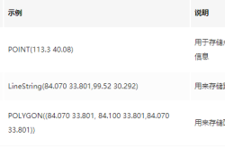 MySQL空间数据存储及函数