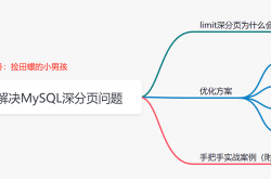 MySQL深分页问题解决的实战记录