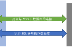 Node.js对MySQL数据库的增删改查实战记录