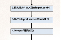 MySQL MHA 运行状态监控介绍