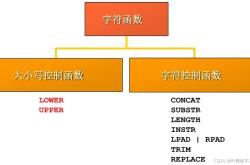 MySQL实例精讲单行函数以及字符数学日期流程控制