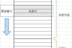 MySQL数据库基础篇SQL窗口函数示例解析教程