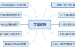 MySQL教程彻底学懂存储过程