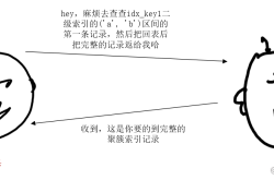 详细聊聊MySQL中的LIMIT语句