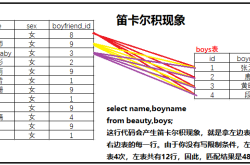 MySQL系列多表连接查询92及99语法示例详解教程