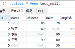 MySQL系列关于NUll值的经验总结分析教程