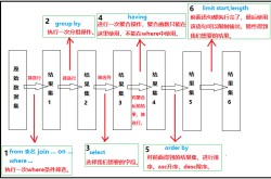 Mysql系列SQL查询语句书写顺序及执行顺序详解