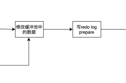 一文搞懂MySQL持久化和回滚的原理