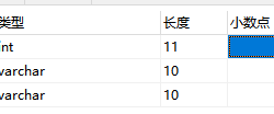 MySQL数据库中varchar类型的数字比较大小的方法