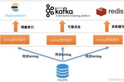 详解Mysql如何实现数据同步到Elasticsearch