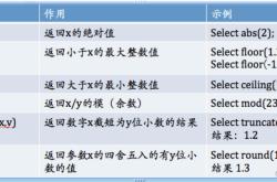 MySQL详细汇总常用函数