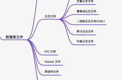 全面盘点MySQL中的那些重要日志文件