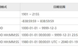 关于mysql中时间日期类型和字符串类型的选择