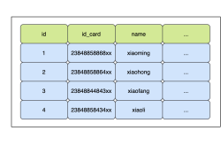 MySQL数据库索引的弊端及合理使用