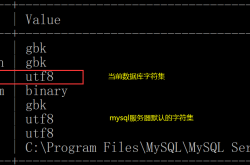 教你一招永久解决mysql插入中文失败问题