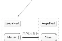 Ubuntu搭建Mysql+Keepalived高可用的实现(双主热备)