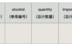 MySQL触发器的使用和优缺点介绍