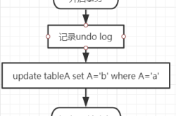 mysql事务和隔离级别底层原理浅析