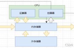 MySQL 数据库的基础知识