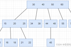 MySQL 数据库 索引和事务