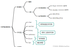 MySQL之浅谈DDL和DML